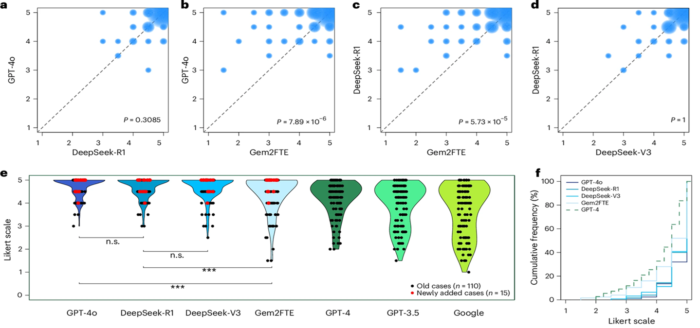 Nature Medicine Publikation
