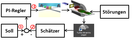 AdaptiveHirn-Computer-Schnittstelle_1.png