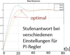 AdaptiveHirn-Computer-Schnittstelle_3.png