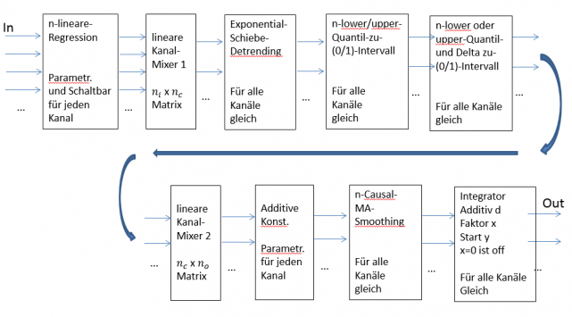 Echtzeitpipeline zw. BCI und VR oder Feedback_1.png