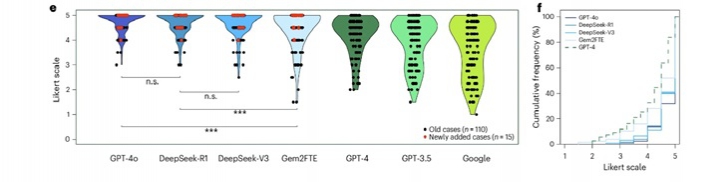 Nature Medicine Publikation