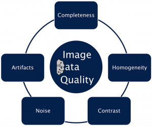 Datenqualität Datenqualität